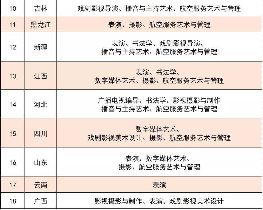 華南農業大學珠江學院2022年各省藝術類校考專業