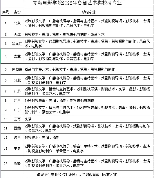 青島電影學(xué)院2022年各省藝術(shù)類校考專業(yè)的公告